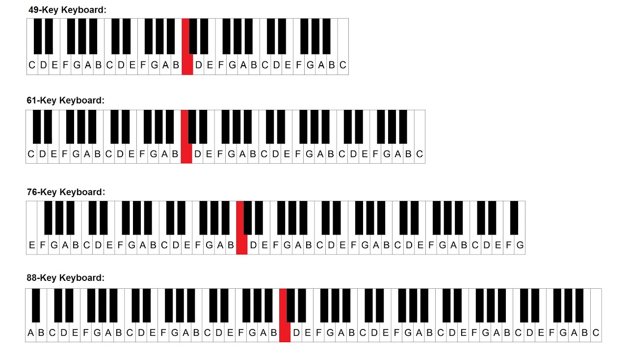 keyboard piano sheets